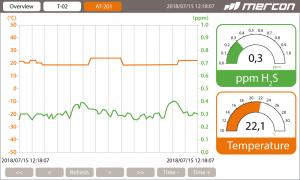 Wireless gases and fuels leak detection